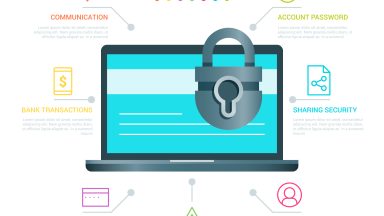 Understanding GDPR Non-Compliance Penalties